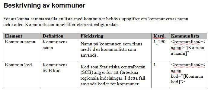 4. Specificera För att kunna hantera och överföra information mellan olika system oberoende av det ursprungliga systemet behöver informationen struktureras på ett enhetligt sätt med hjälp av en