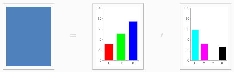 kan anges genom en kod som refererar till ett visst färgschema. Den blå färgen i exemplet har ett hexadecimalt värde som är #4f81bd.