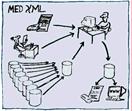 XMLism är En syn på informationens tillgänglighet: XMLism är.
