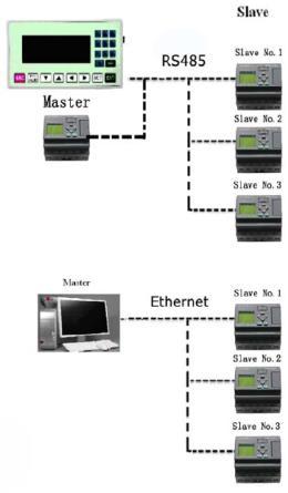 funktionsblocksdiagram