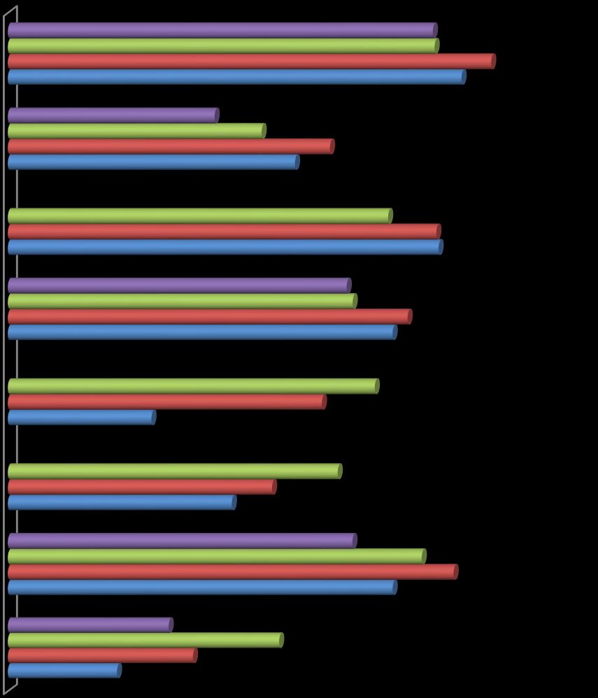 Samhällstekniska tjänster Kunnallistekniset palvelut 2000 2006 2011 2016 Brand- och räddningstjänster / Palo- ja pelastuspalvelut 84% 79% Byggnadstillsynen / Rakennuslupa ja rakennusvalvonta 56% 50%