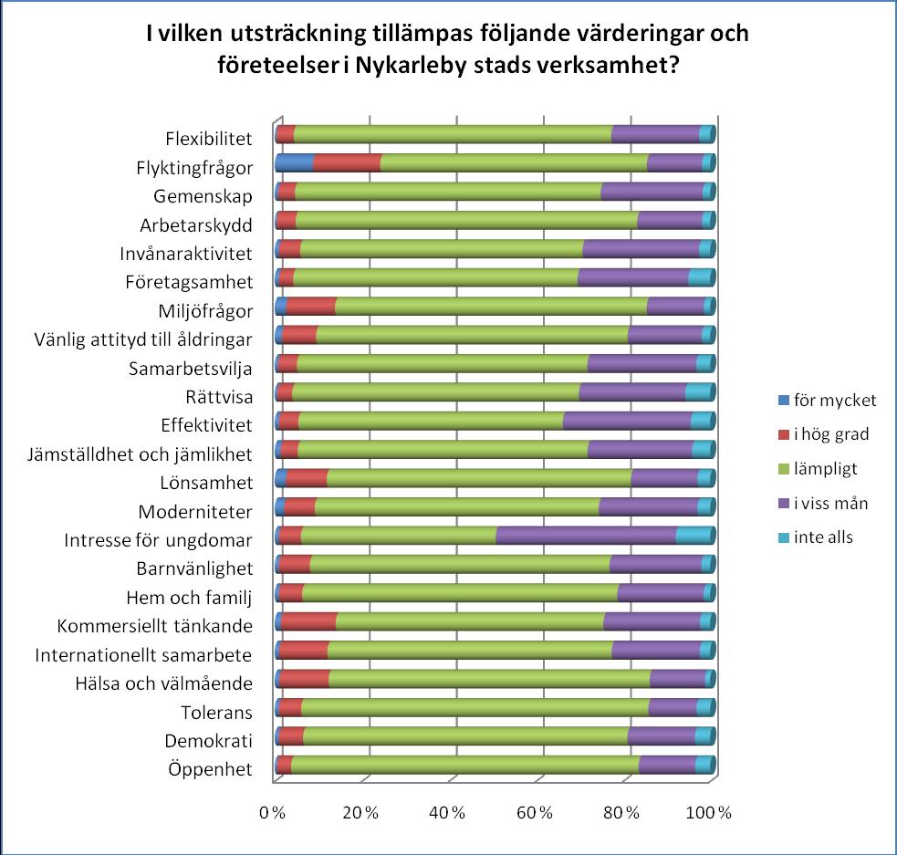 För mycket 2016 2011 27% flyktingfrågor 24% flyktingfrågor 18% Miljöfrågor 14% Kommers.tänk.