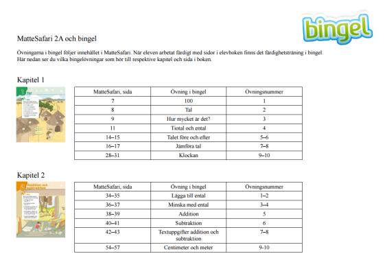 Frågetecknet Här kan du hämta lärarmanual och läsa FAQ (vanliga frågor om bingel).