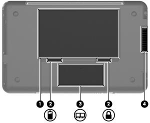 Komponent Beskrivning (1) Intern skärmströmbrytare Stänger av skärmen om den fälls ned medan strömmen är på. (2) Högtalare (2) Producerar ljud. (3) Intern mikrofon Spelar in och registrerar ljud.