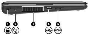 Komponent Beskrivning (4) Port för extern bildskärm Ansluter en extern VGA-bildskärm eller projektor. (5) RJ-45-jack (nätverk) Ansluter en nätverkskabel.