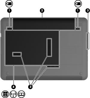 Komponenter på undersidan Komponent Beskrivning (1) Batteriets frikopplingsmekanismer (2) Kopplar loss batteriet från batteriplatsen. (2) Batteriplats Rymmer batteriet.