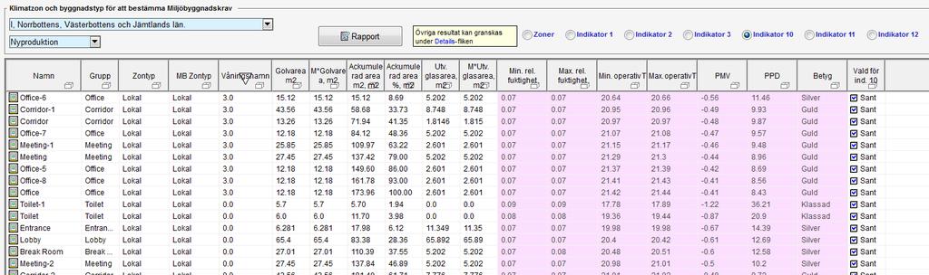 Figur 6. Figur 7. Indikator 11: Termiskt klimat sommar Termisk komfort sommar beräknas med syntetiskt klimat enligt ASHRAE för dimensionerande varmaste dag mellan mars och september.