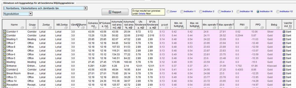 Vid simuleringen används den detaljerade zonmodellen (Zonmodell = Klimat) för alla rektangulära zoner.