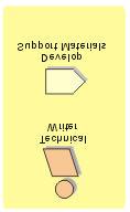 Design: Deployment: Conceptual Road Map: Usability