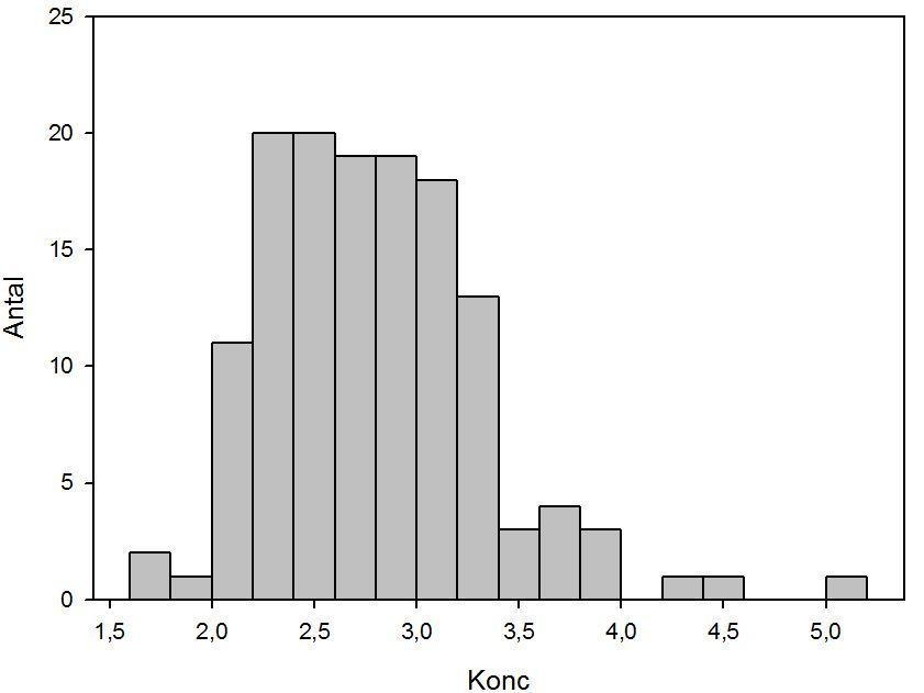 Försök till lokalt RI för fibrinogen Material från NÄL (n=23); SU (n=20); Linköping (n=93), totalt