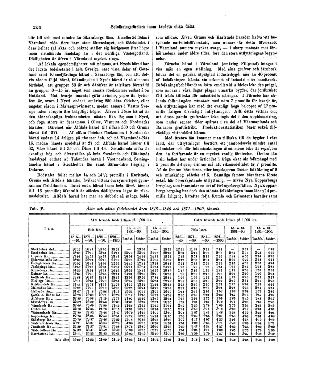XXII Befolkningsrörelsen inom landets olika delat. blir till och med mindre än Skaraborgs läns.