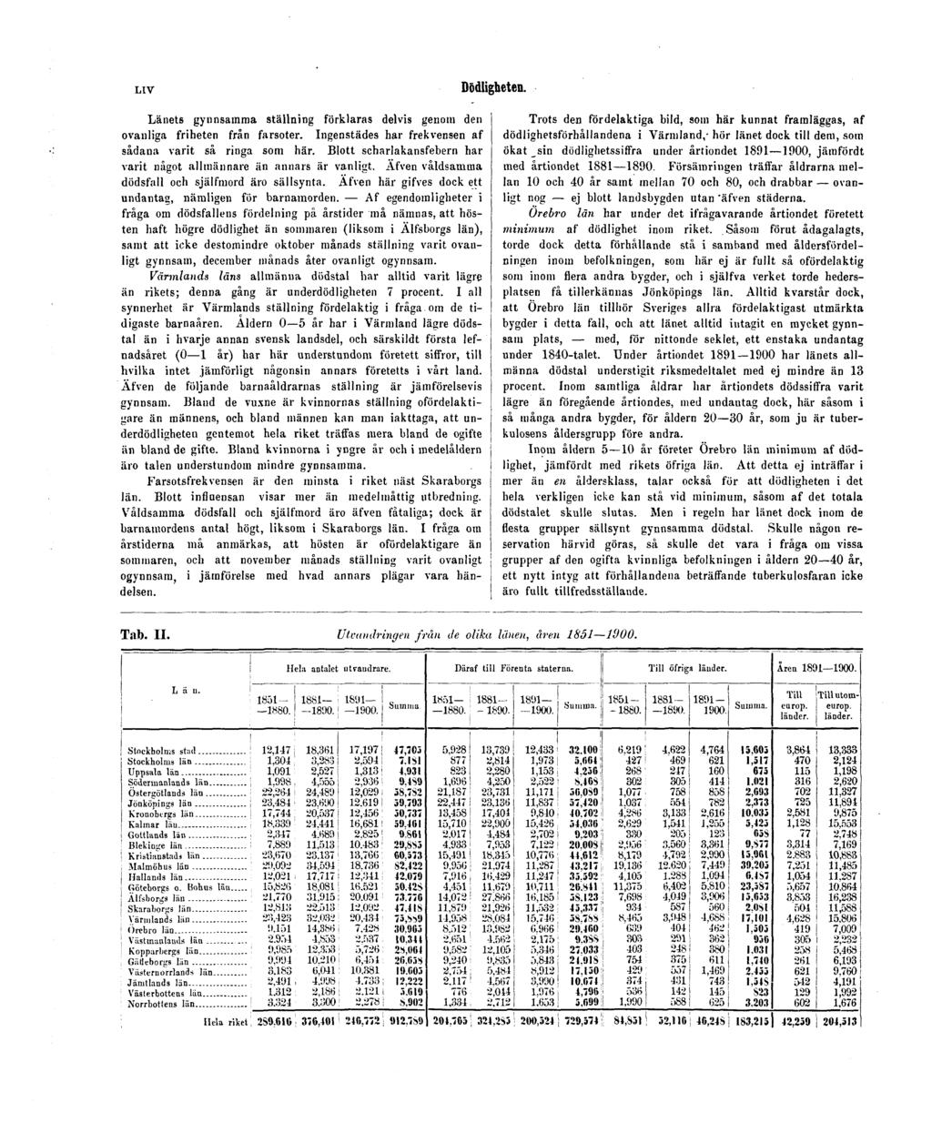 LIV Dödligheten. Länets gynnsamma ställning förklaras delvis genom den ovanliga friheten från farsoter. Ingenstädes har frekvensen af sådana varit så ringa som här.