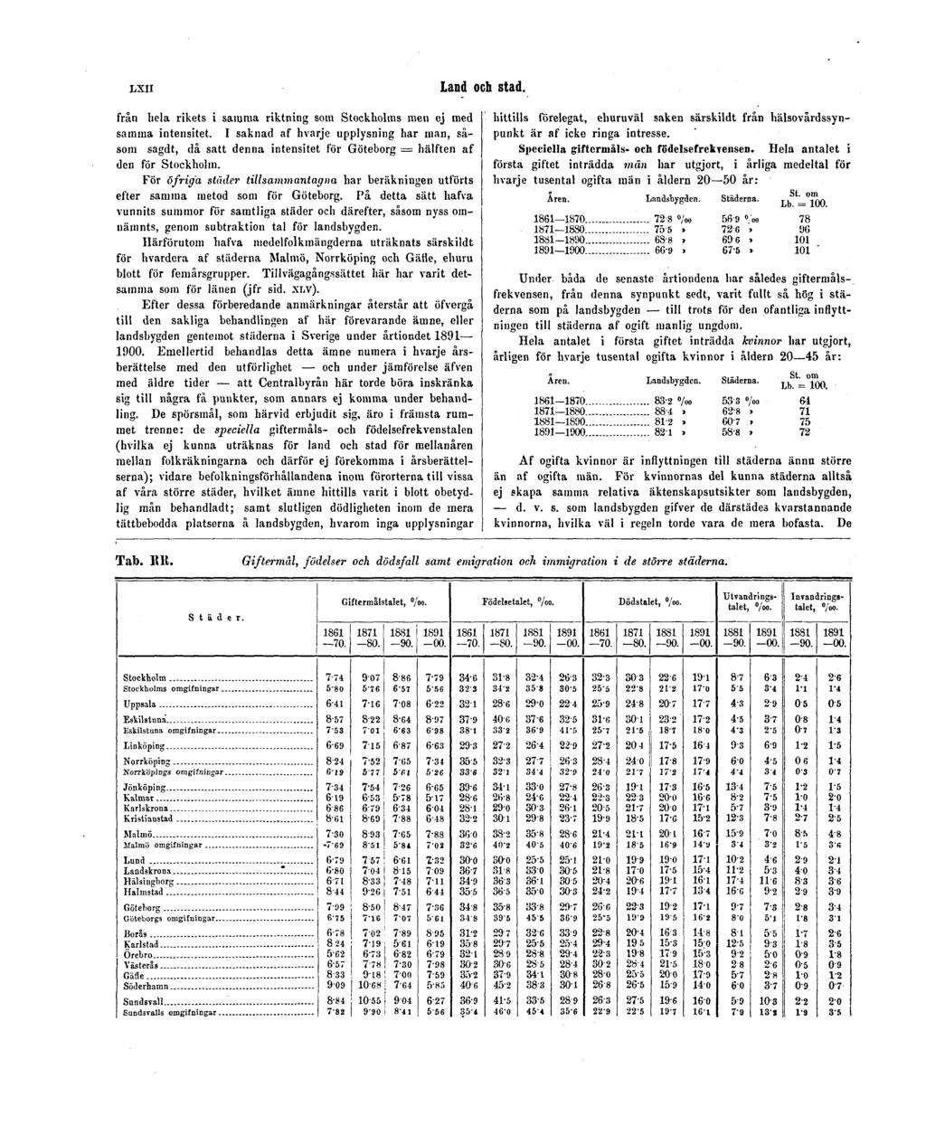 LXII Land och stad. från hela rikets i samma riktning som Stockholms men ej med samma intensitet.