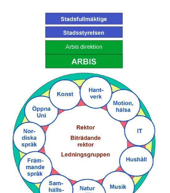 ARBIS