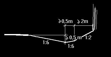 VU 94S-2 5 Sektion 109 (162) Vägar med sidoutformningstyp A eller B kan vid brofundament (typ slät vinkelrät betongvägg) utformas enligt principerna i figur 5.8.3.1-2.