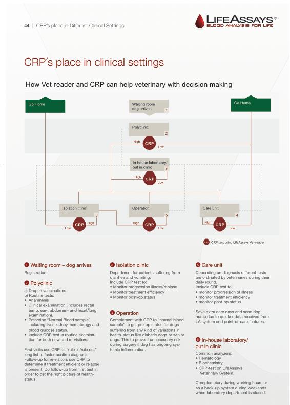 LifeAssays system för att förenkla clinical management " CRP är ett etablerat akutfasprotein som ger säkrare diagnostik genom snabbare utslag än existerande teknologier son ex.
