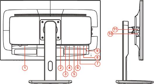 Ansluta bildskärmen Kabelanslutningar på bildskärmens och datorns baksida: 1 Ström 2 DVI 3 HDMI/MHL 4 DisplayPort 5 Analog (D-Sub 15-stifts VGA-kabel) 6 AUDIO IN (LJUD IN) 7 Hörlur ut 8 USB 3,0