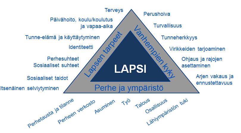 225, ST 14.8.2017 18:00 / Pykälän liite: 1120170606-Slutrapport-vard 7.