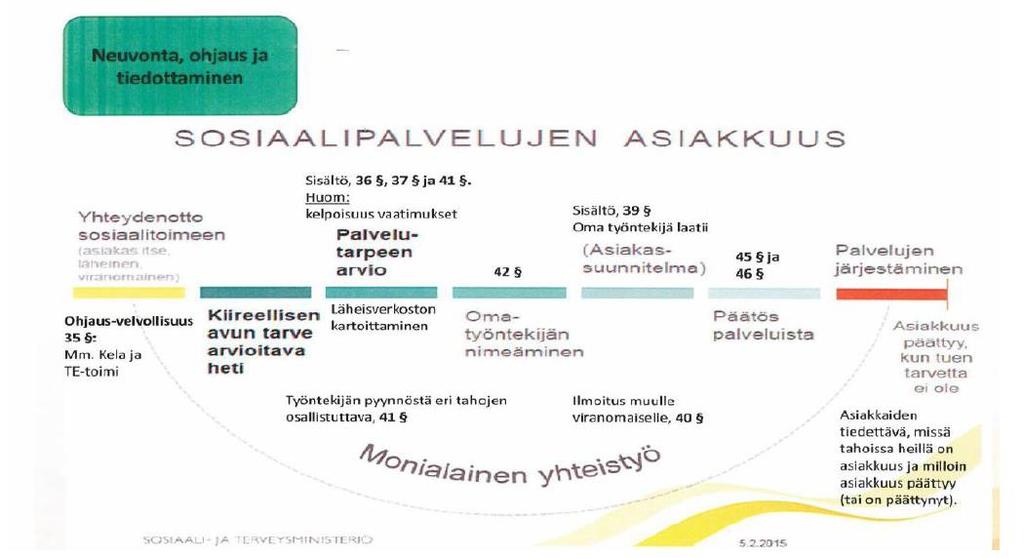 225, ST 14.8.2017 18:00 / Pykälän liite: 1120170606-Slutrapport-vard särskild servicehandledning för att kunna göra beslut om sin service.