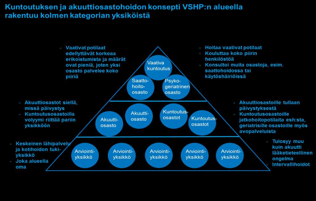 225, ST 14.8.2017 18:00 / Pykälän liite: 1120170606-Slutrapport-vard Arbetsgruppen har diskuterat de olika avdelningarnas profiler.