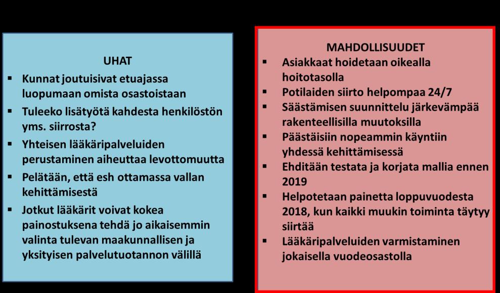 225, ST 14.8.2017 18:00 / Pykälän liite: 1120170606-Slutrapport-vard 8. Gränssnitt och gemensamma gränser mellan arbetsgrupperna samt i förhållande till primärkommunerna (t.ex.