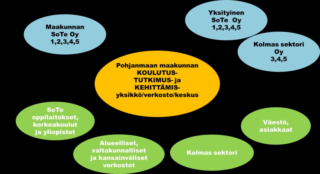 225, ST 14.8.2017 18:00 / Pykälän liite: 1120170606-Slutrapport-vard 4. Beskrivning av servicenivåer, servicestrukturer och servicenätverk i det kommande landskapet Bild 1.