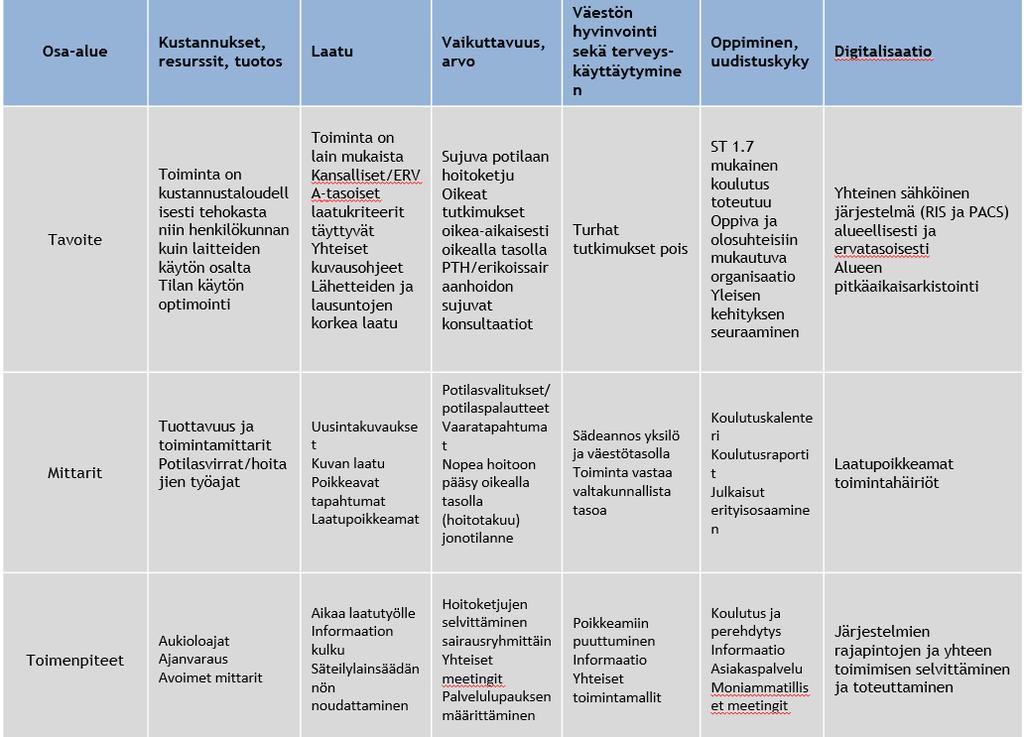225, ST 14.8.2017 18:00 / Pykälän liite: 1120170606-Slutrapport-vard Vilka målgrupper borde i första hand göras delatiga i landskapsreformen (gruppens synvinkel, t.ex.