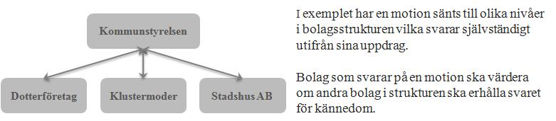 11 krav på struktur och innehåll i ärenden. 4.