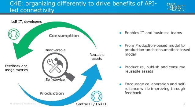 API-led