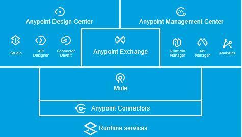 API-Management