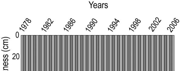 1.26 cm per år (Figur 2). Detta kan förklaras med en ökande lufttemperatur samt i vissa fall ökande snödjup under vintern (Åkerman & Johansson, 2008). Figur 2.