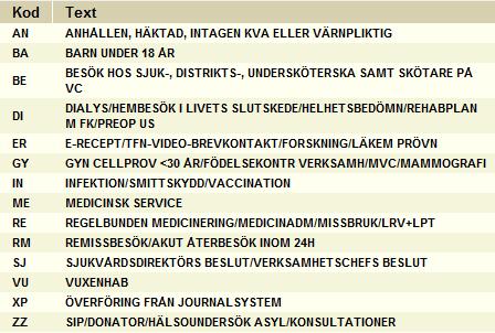 Manual för orsakskod vid betalsätt 3 Avgiftsbefriat besök Skapat av PASiS Förvaltningsgrupp Datum: