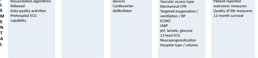 temp management och neurological outcome.