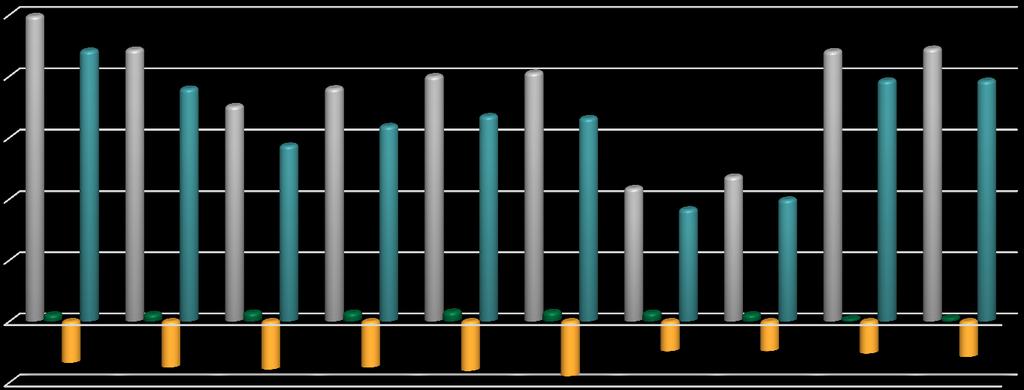 Privatskogsbrukets resultat 1 eur