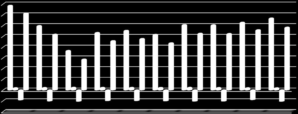 Rörelseresultat 16 14 12 1 8 6 4 2-2 -4