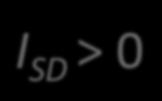 nmos och pmos I +.0 V nmos: U posiuv I posiuv Strömmen flyter från drain Ull source I < 0 -.