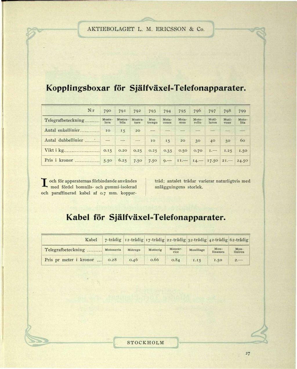 Kopplingsboxar för Själfväxel=Telefonapparater.