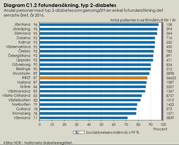 Utvecklingsbehov i förhållande