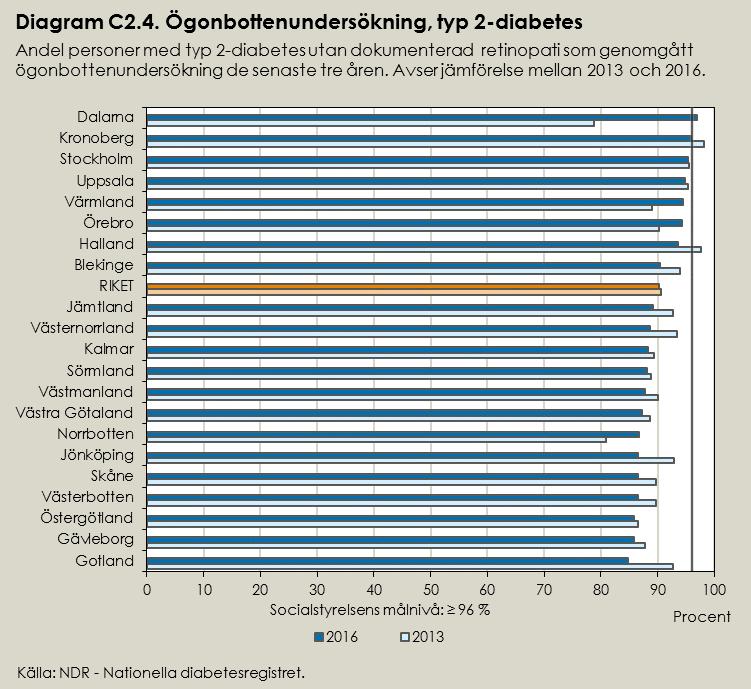 Jämförelse år 2013 och 2016