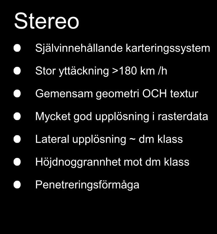 Konkurrenterna jmf Stereo Självinnehållande karteringssystem Stor yttäckning >180 km /h Gemensam geometri OCH textur Mycket god upplösning i rasterdata Lateral upplösning ~ dm klass Höjdnoggrannhet