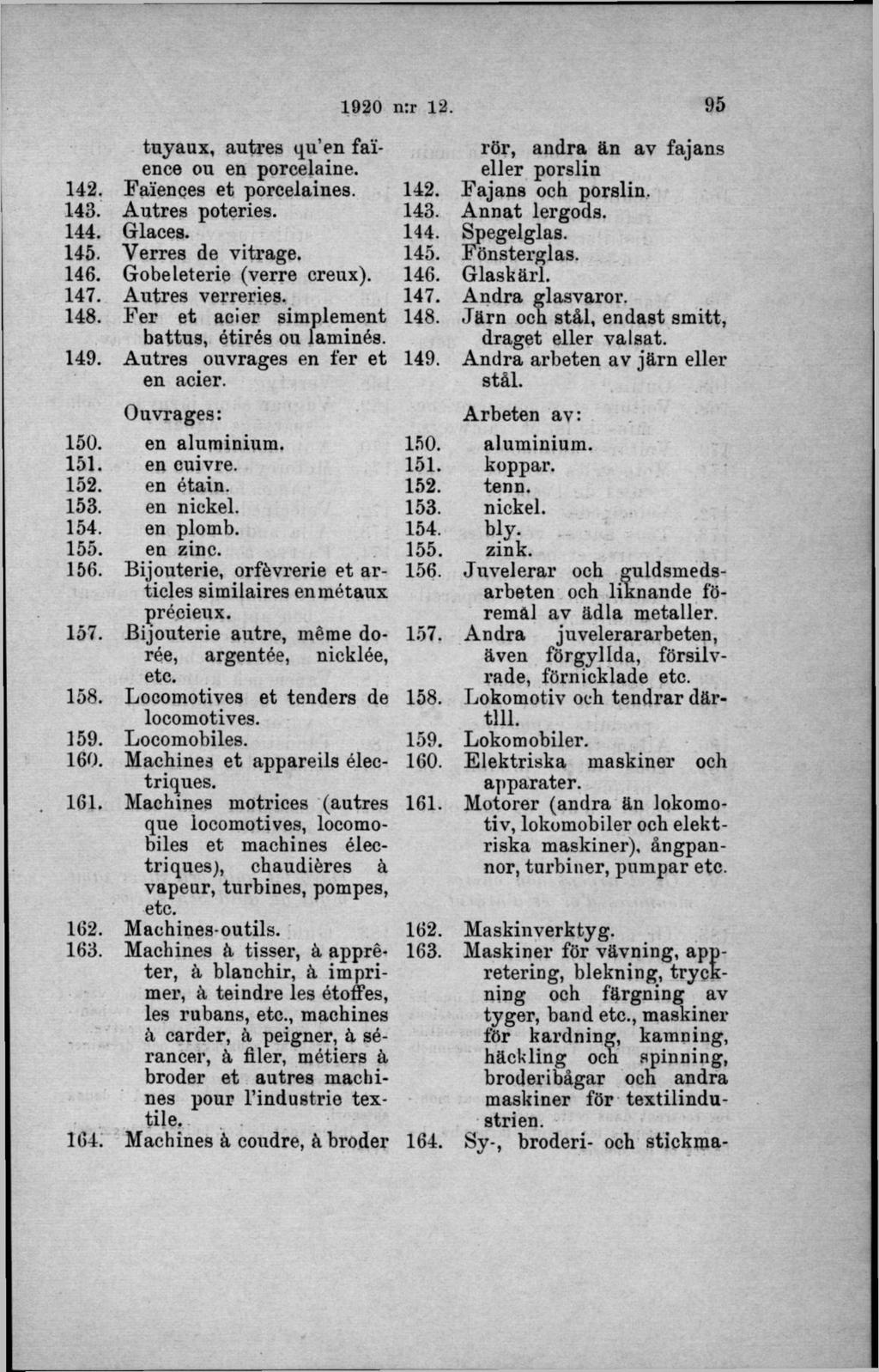 tuyaux, autres quen faience ou en porcelaine. 142. Faiences et porcelaines. 142. 143. A utres poteries. 143. 144. Glaces. 144. 145. Yerres de vitrage. 145. 146. Gobeleterie (verre creux). 147.