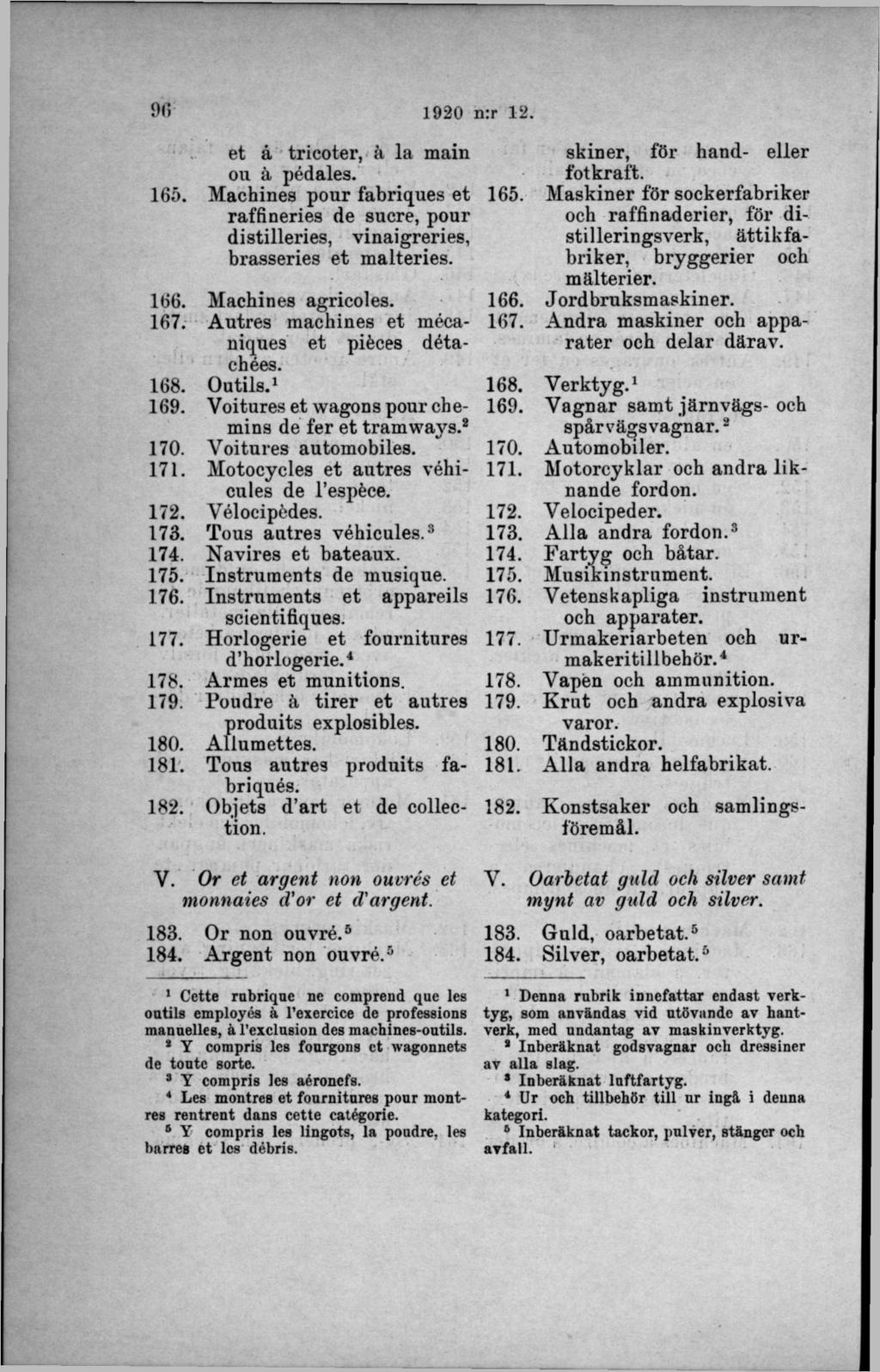 et å tricoter, ä la main ou ä pédales. 165. Machines pour fabriques et raffineries de sucre, pour distilleries, vinaigreries, brasseries et malteries. 166. Machines agricoles. 167.