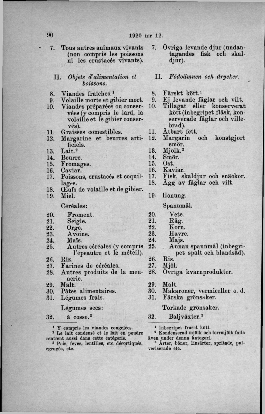 7. Tous autres animaux vivants 7. övriga levande djur (undan- (non compris les poissons tagandes fisk och skalni les crustacés vivants). djur). II. Objets d'alimentation et boissons. 8.