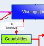 Det finns möjlighet att beskriva mer generella metadata i capabilities-dokumentet också. Vi rekommenderar dock att hantera dessa metadata i ett separat metadatadokument.