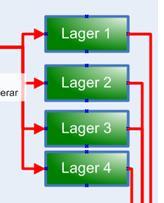 PM 23(40) Datamängd Detta är de datamängder som skall publiceras till Geodataportalen. Det är alltså inga separata poster som publiceras bara för tjänsten.