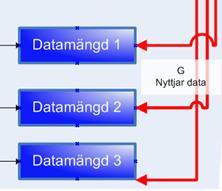 1 Metadata för ingående datamängd Varje datamängd som är utpekad enligt dataspecifikationen enligt varje tema skall dokumenteras med en metadatapost.