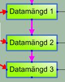 I tjänstens capabilities-dokument skall man referera till denna datamängd genom att ange adressen till metadata via elementet MetadaURL som kan anges för varje lager i tjänsten. 3.11.7.