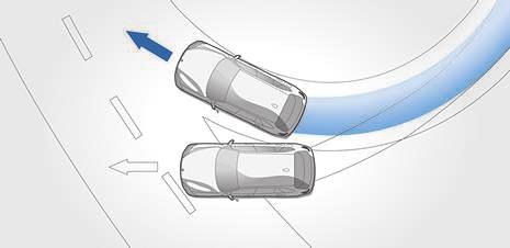Dynamisk stabilitetskontroll (DSC) med utökad omfattning inkl Cornering Brake Control (CBC), start- och bromsassistent, torrbromsning och bromsberedskap registrerar en tendens till sladd redan från