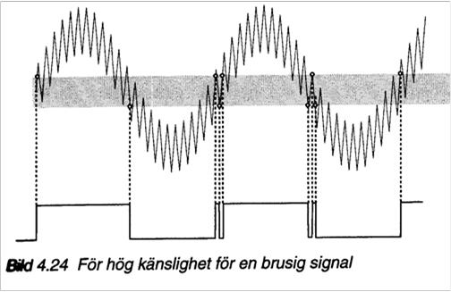 Räknare - hysteresband Smalt Brett Hysteresbandets förhållande