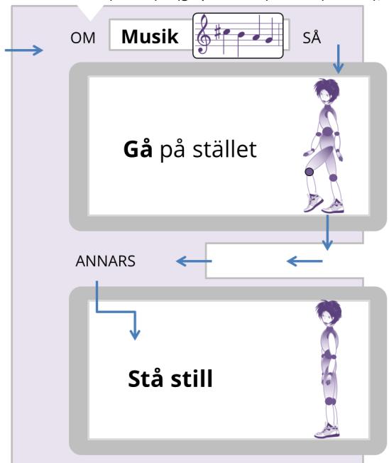 29. Gangnamstyle2-sekvens människa.